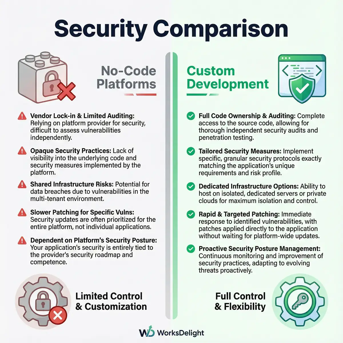 Security Comparison Infographic