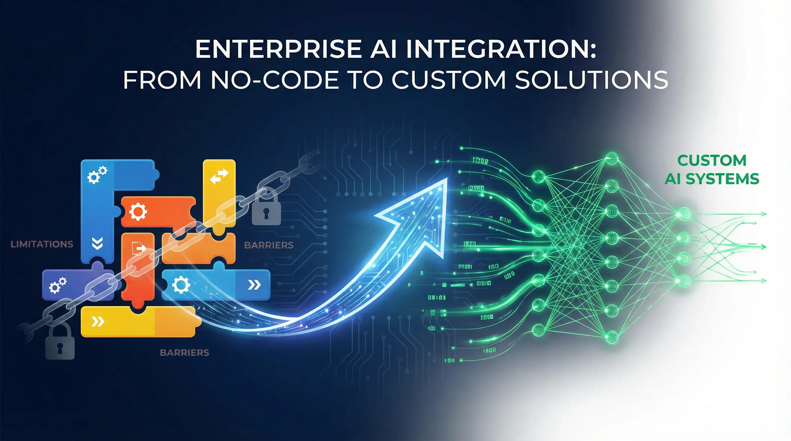 Enterprise AI Integration