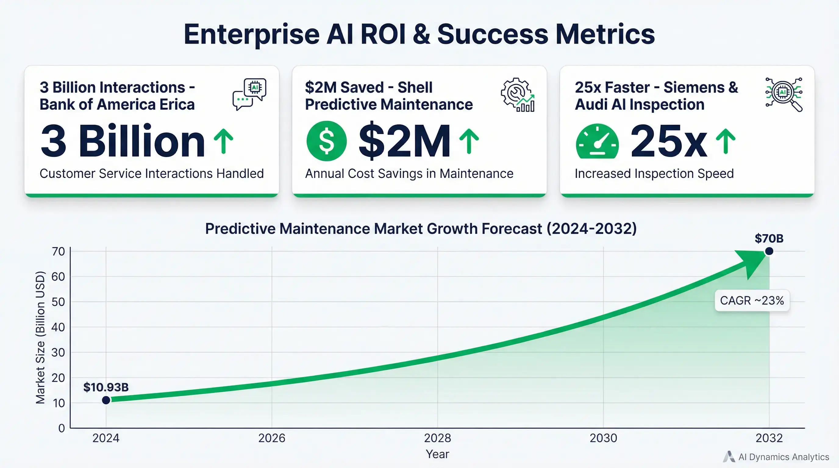 Enterprise AI ROI & Success Metrics